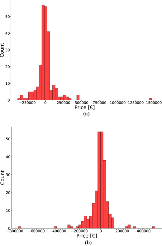 Figure 15 Refer to the image caption for details.