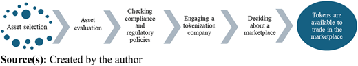 Figure 1 Refer to the image caption for details.