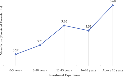 Figure 4 Refer to the image caption for details.