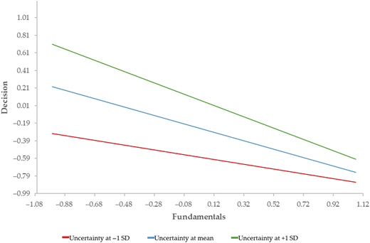 Figure 6 Refer to the image caption for details.