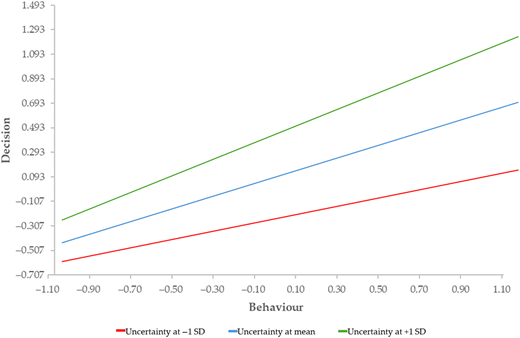 Figure 7 Refer to the image caption for details.