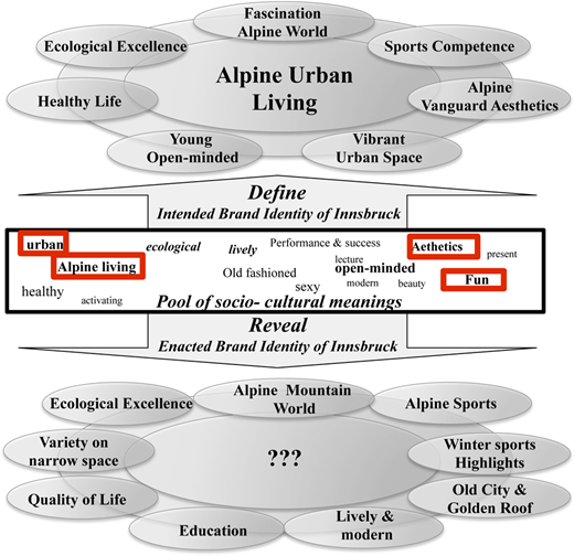 Figure 3. Refer to the image caption for details.