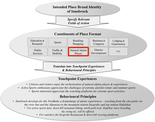 Figure 4. Refer to the image caption for details.
