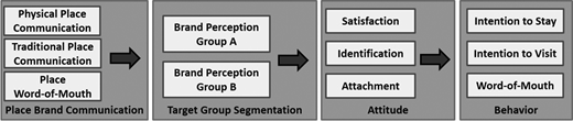 Figure 2. Refer to the image caption for details.