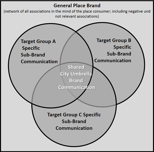 Figure 3. Refer to the image caption for details.