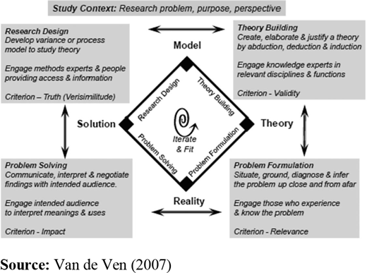 Figure 1. Refer to the image caption for details.