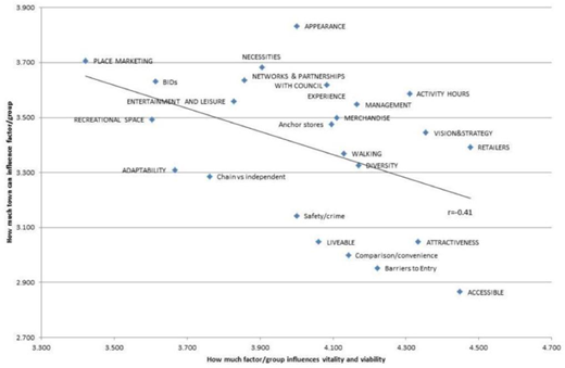 Figure 4. Refer to the image caption for details.