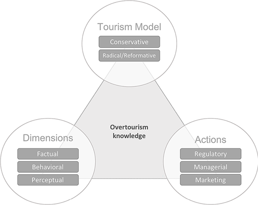 Figure 1. Refer to the image caption for details.