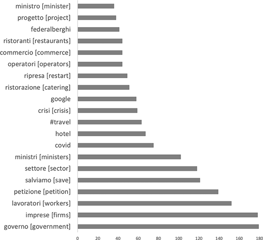 Figure 2. Refer to the image caption for details.
