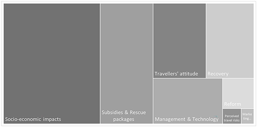 Figure 3. Refer to the image caption for details.