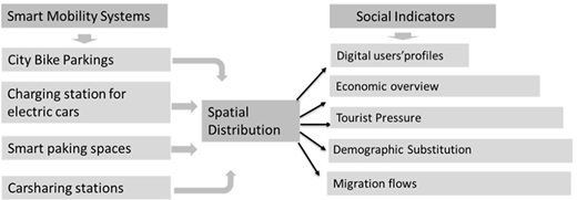 Figure 2. Refer to the image caption for details.
