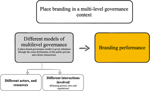 Figure 1. Refer to the image caption for details.