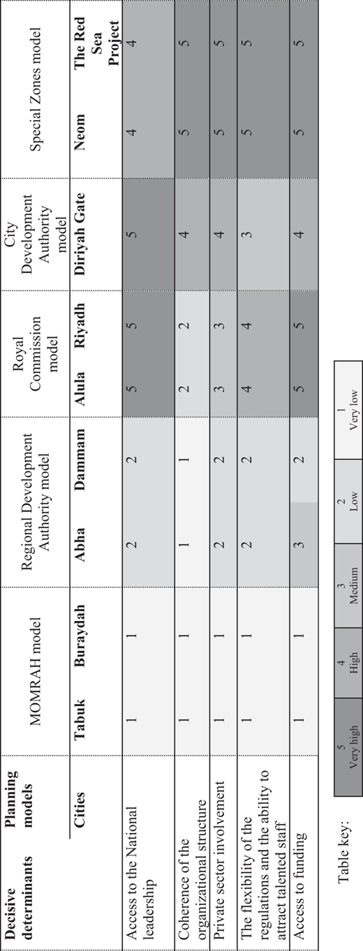 Table 3. Refer to the image caption for details.