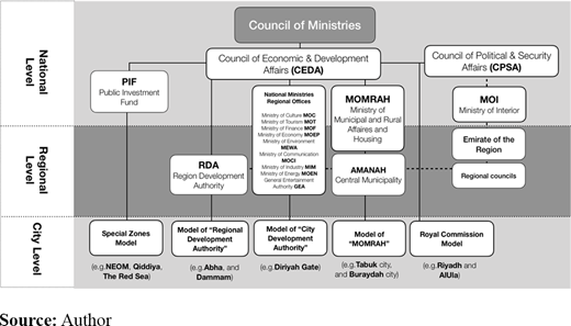 Figure 3. Refer to the image caption for details.