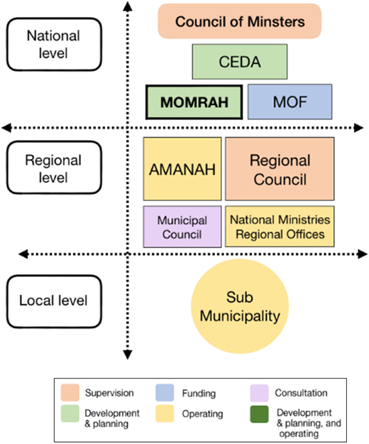 Figure 4. Refer to the image caption for details.