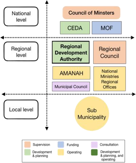 Figure 5. Refer to the image caption for details.