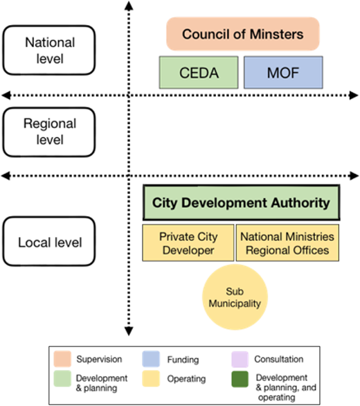 Figure 6. Refer to the image caption for details.