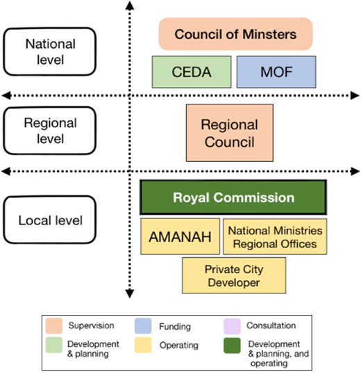 Figure 7. Refer to the image caption for details.