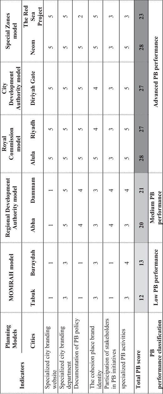 Table 4. Refer to the image caption for details.