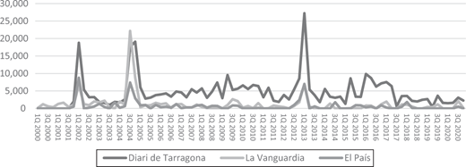 Figure 2. Refer to the image caption for details.