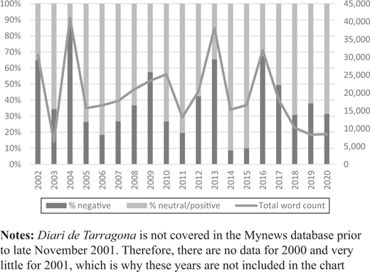 Figure 3. Refer to the image caption for details.