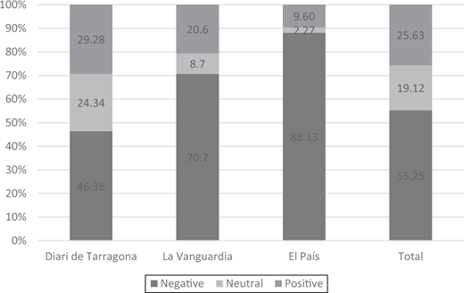 Figure 5. Refer to the image caption for details.