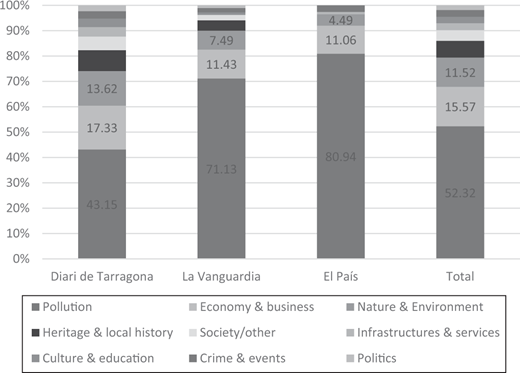 Figure 6. Refer to the image caption for details.