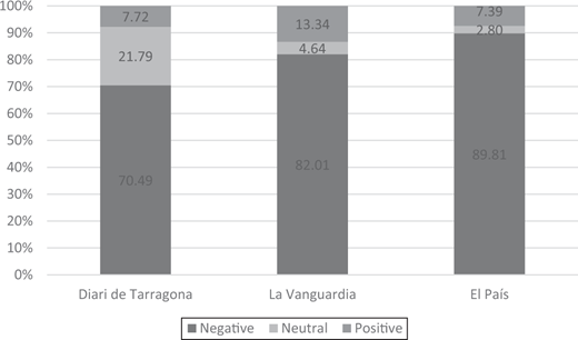 Figure 7. Refer to the image caption for details.