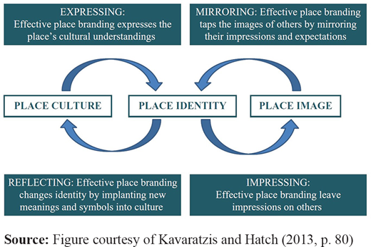 Figure 1. Refer to the image caption for details.
