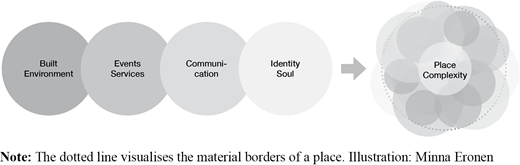 Figure 2. Refer to the image caption for details.