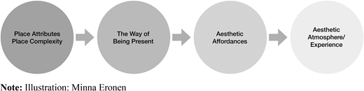 Figure 3. Refer to the image caption for details.