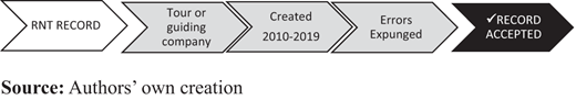 Figure 2. Refer to the image caption for details.