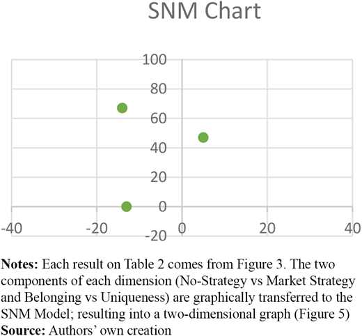Figure 5. Refer to the image caption for details.