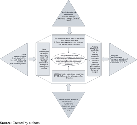 Triangulation model Refer to the image caption for details.