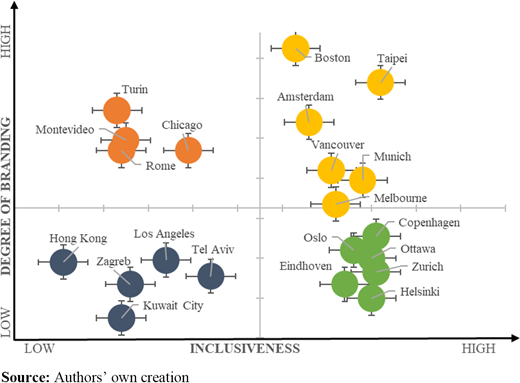 Figure 3. Refer to the image caption for details.