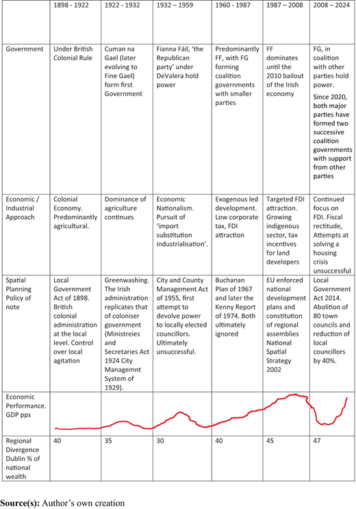 Figure 1. Refer to the image caption for details.