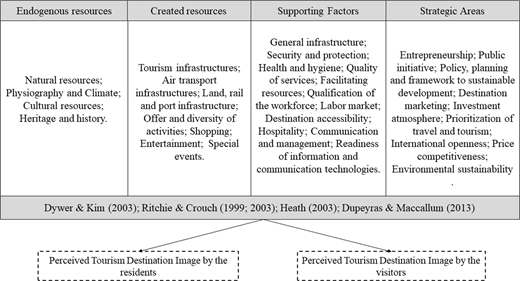 Figure 1. Refer to the image caption for details.