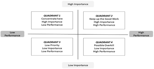 Figure 2. Refer to the image caption for details.