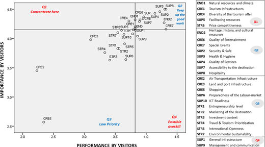 Figure 3. Refer to the image caption for details.