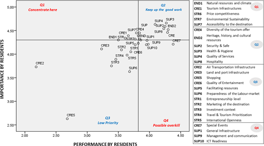 Figure 4. Refer to the image caption for details.