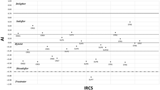 Figure 6. Refer to the image caption for details.