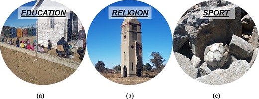 Three circular photos represent education with children outside a classroom, religion with a church tower, and sport with a worn football among rocks.