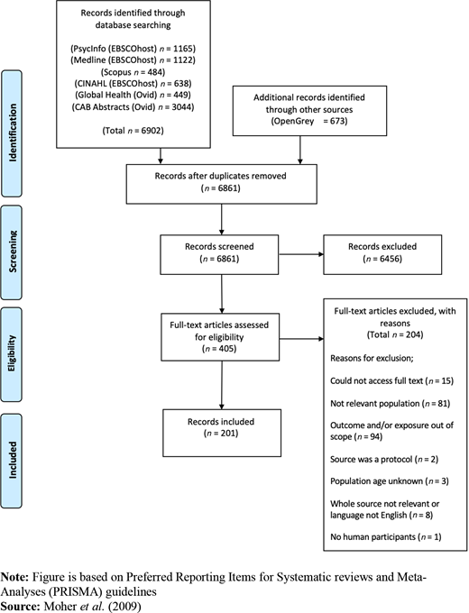 Figure 1 Refer to the image caption for details.