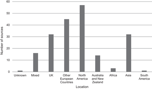 Figure 2 Refer to the image caption for details.