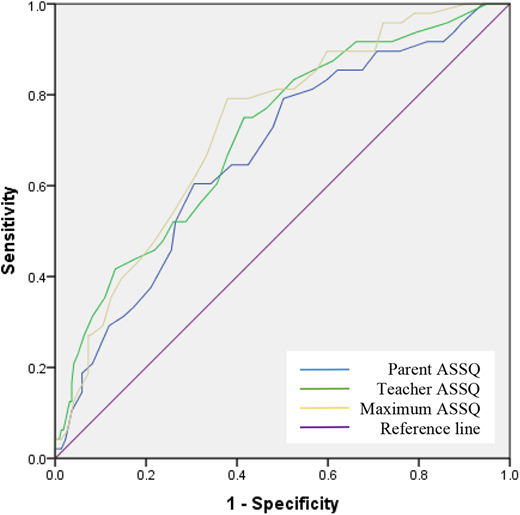 Figure 1 Refer to the image caption for details.