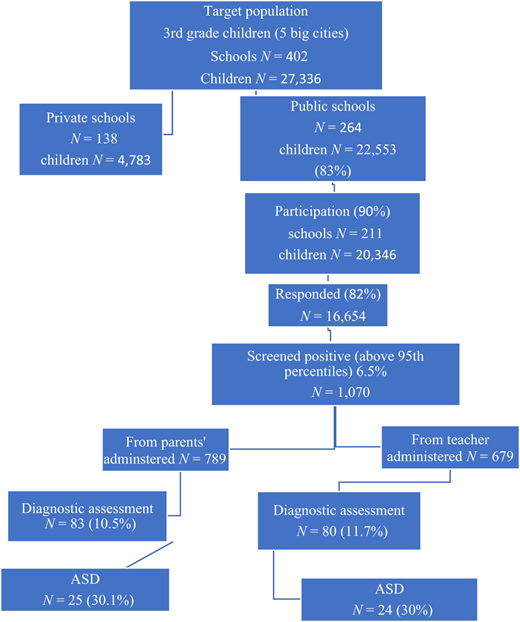 Figure 2 Refer to the image caption for details.