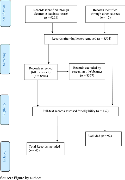 Figure 1 Refer to the image caption for details.