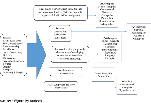 Figure 2 Refer to the image caption for details.