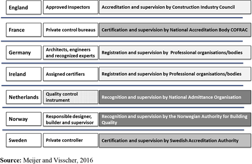 Figure 3. Refer to the image caption for details.