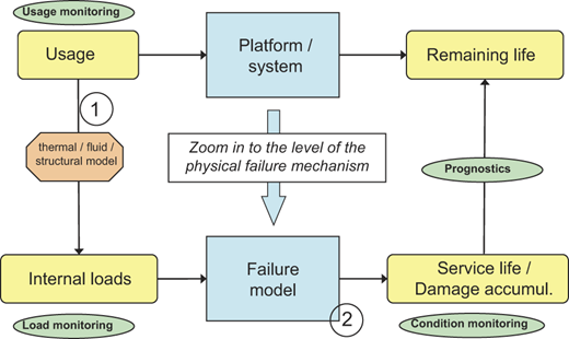 Figure 1 Refer to the image caption for details.